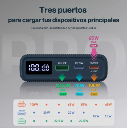 Adam Elements GRAVITY Pro 100W Power Bank Carga Rápida 20,000mAh - Negro