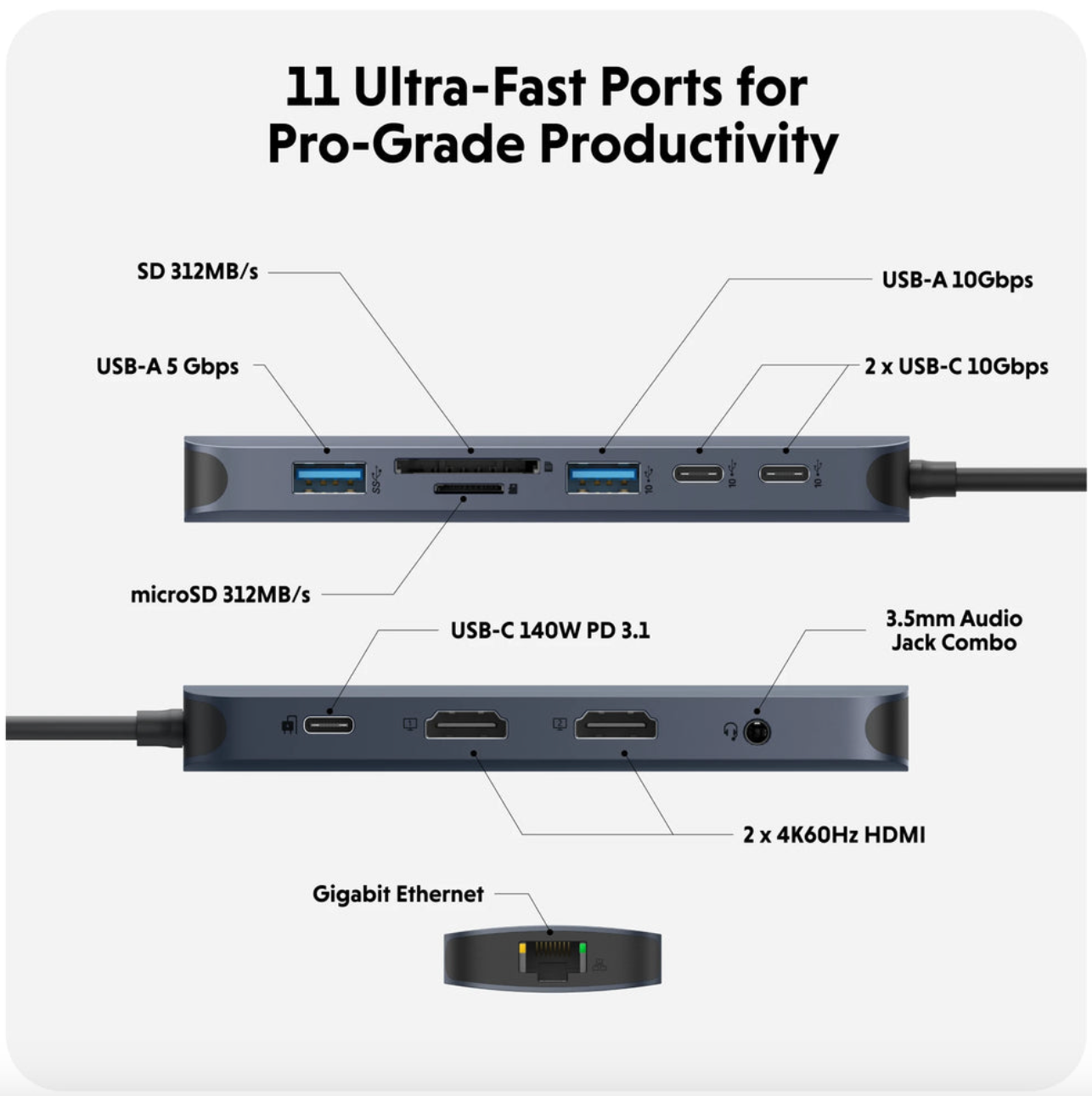 HyperDrive Next HUB USB-C HDMI 4K60Hz dual de 11 puertos