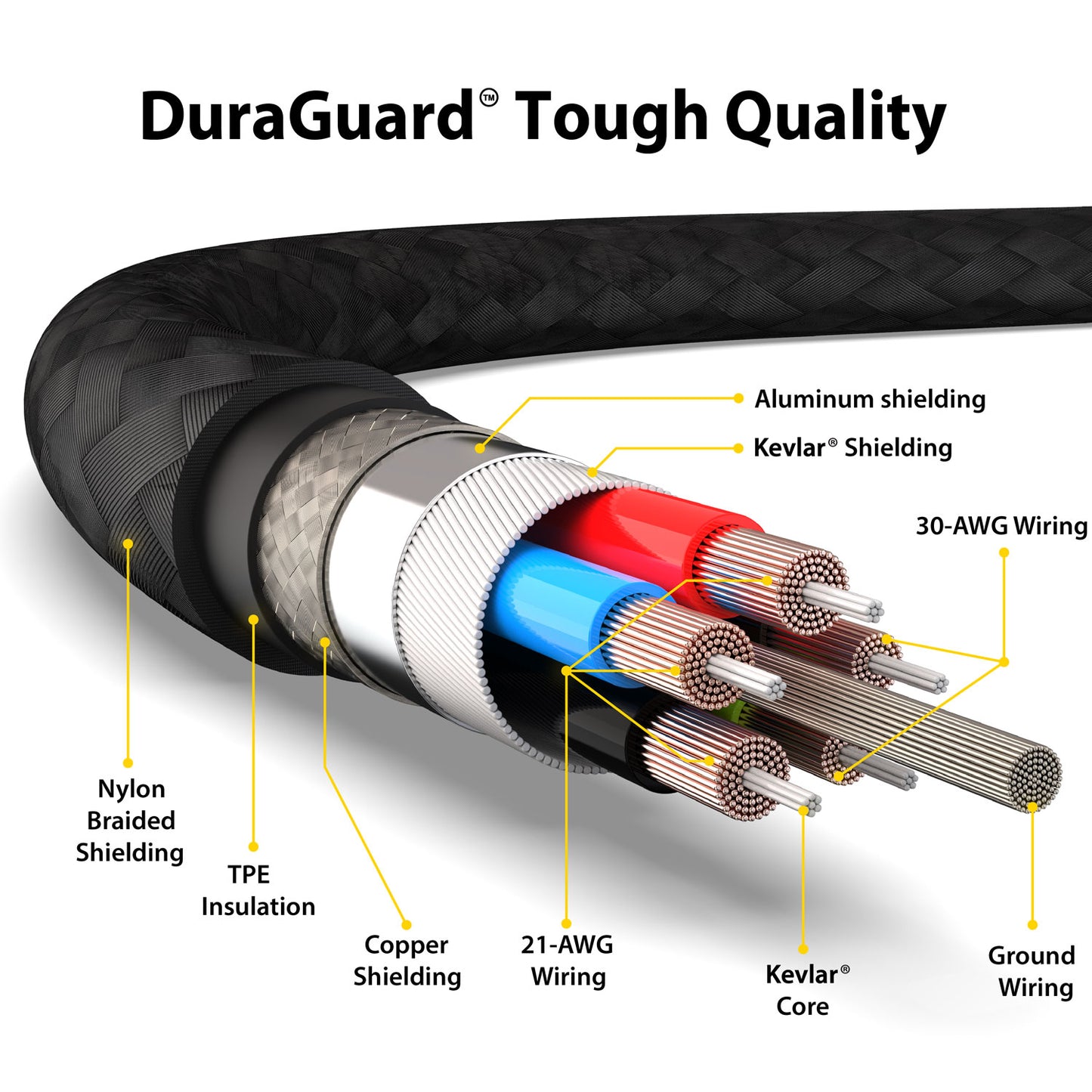 EZQuest Cable de carga y sincronización DuraGuard™ USB-C a USB-A 1.2 metros