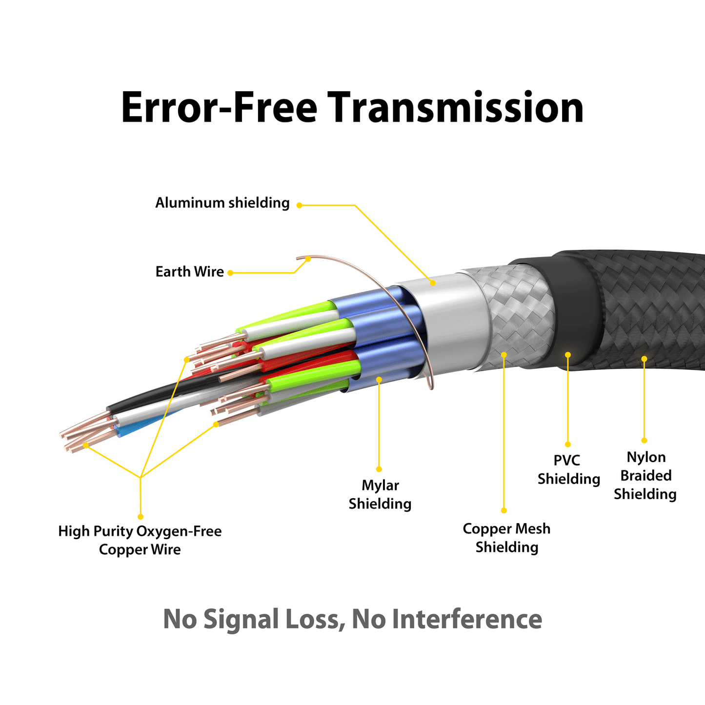 Cable EZQ Ultra HD High Speed HDMI 10K 60Hz